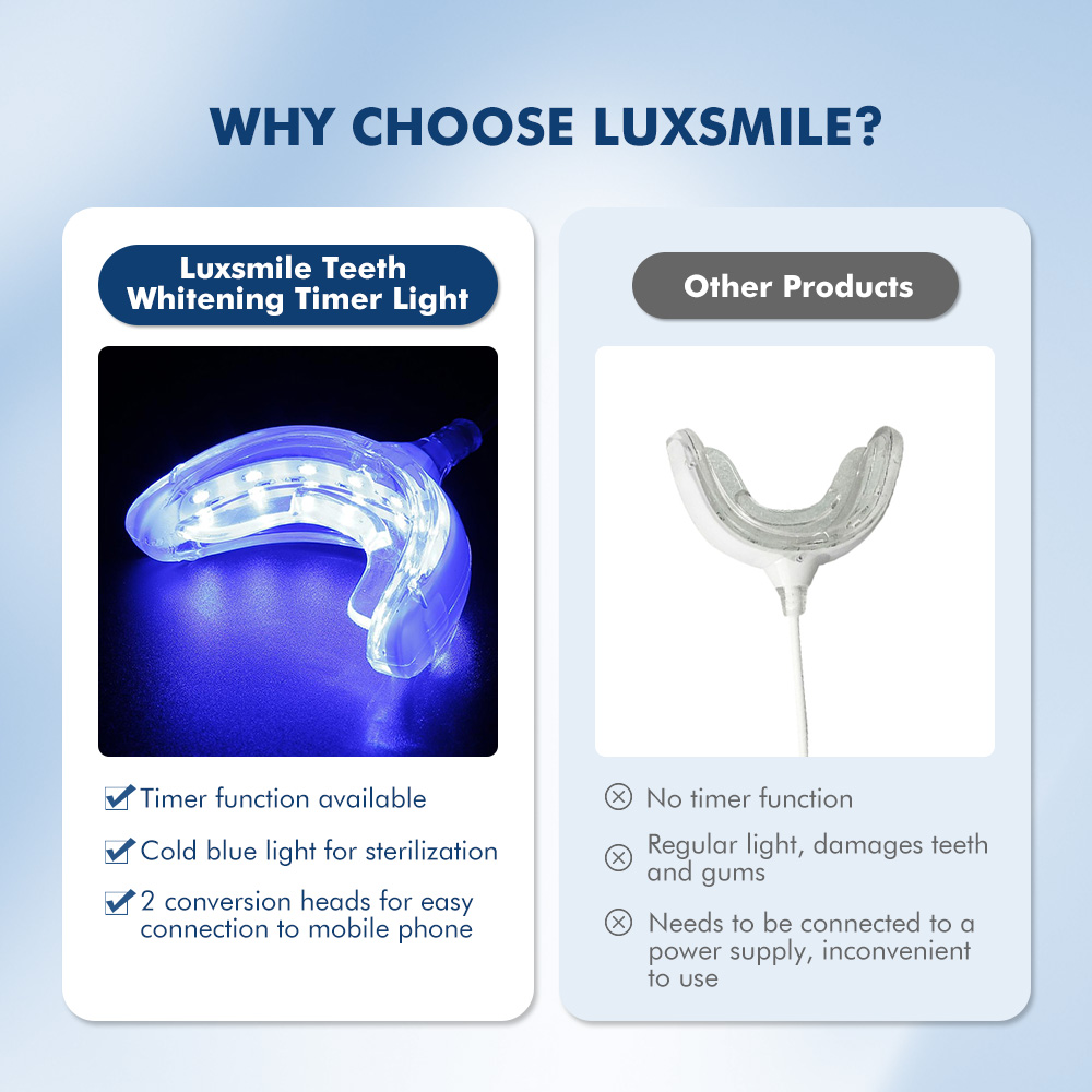 Luxsmile Smart LED Teeth White - Teeth Whitening With Blue Light 评论和价格
