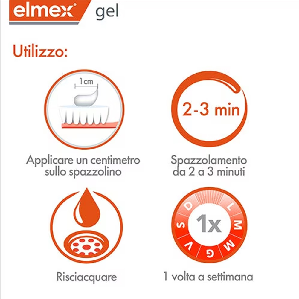 Elmex Gelee Gel Fluor Dental 2 - Teeth Whitening Cream 评论和价格