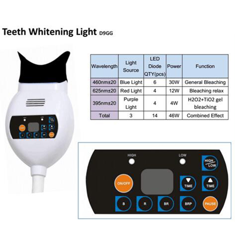 Teeth Whitening Zoom Care Blue - Teeth Whitening With Blue Light 评论和价格