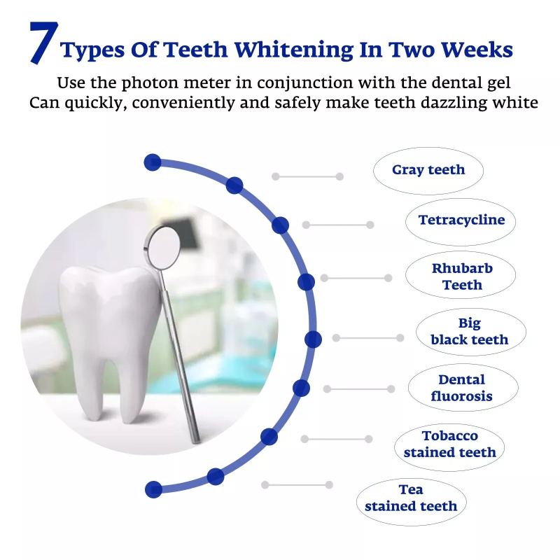 Teeth Whitening Accelerator Sm - Teeth Whitening With Blue Light 评论和价格